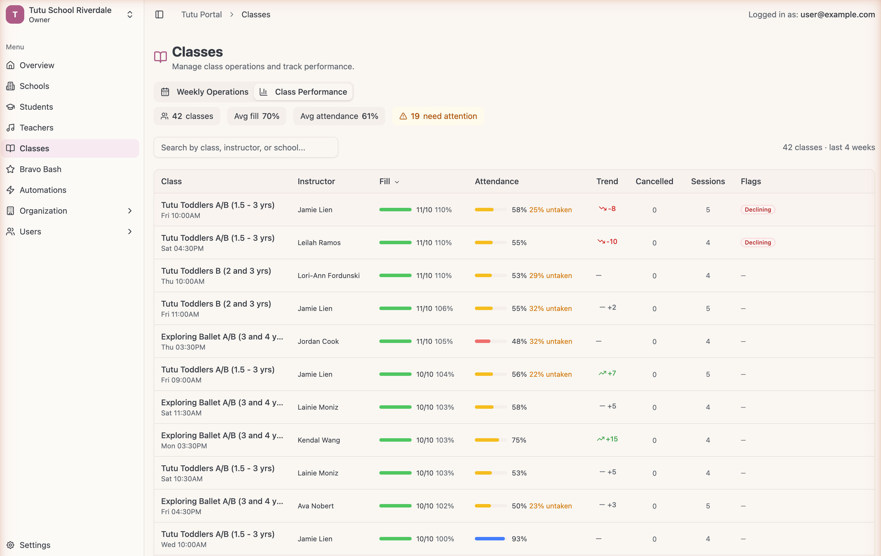 TOAD Dashboard Overview